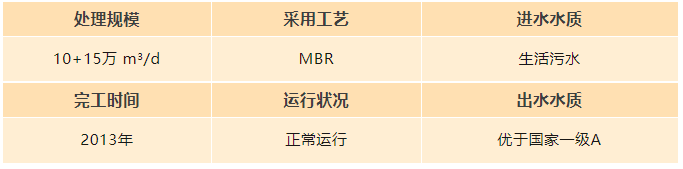 云南昆明第九、第十污水處理廠.png